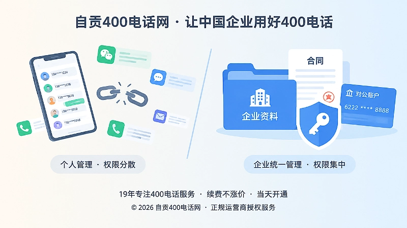 企业统一管理与个人管理风险对比图