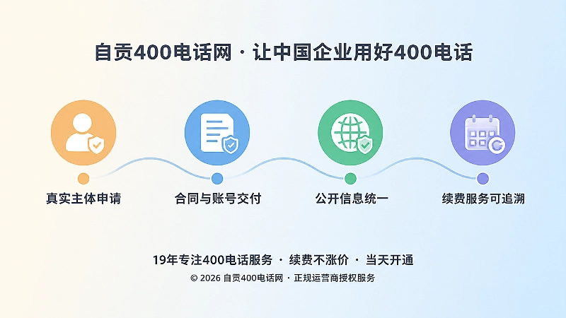 400电话办理交付服务时间线图