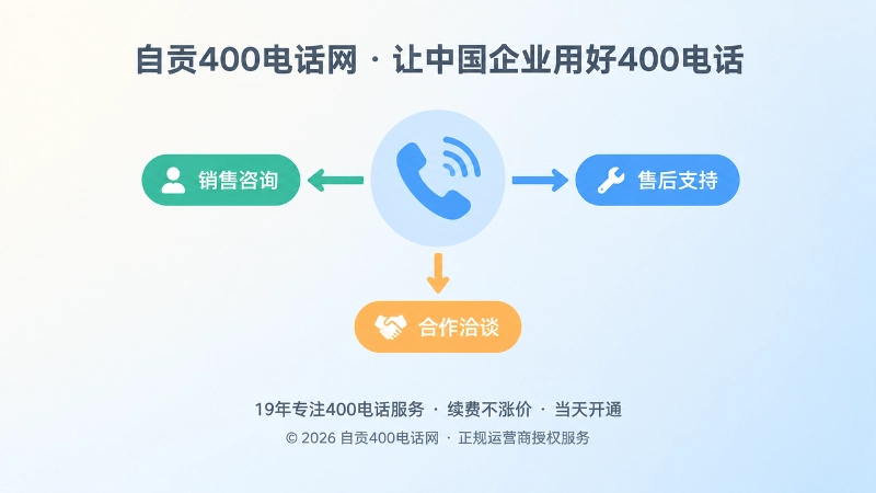 400电话听筒向销售、售后、合作三类业务分流的聚焦式扁平化插画