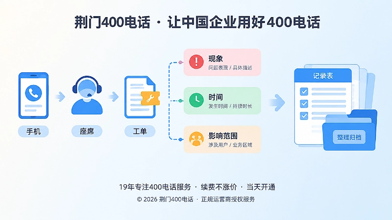 左侧排查路径图与右侧记录表组成的帮助中心示意