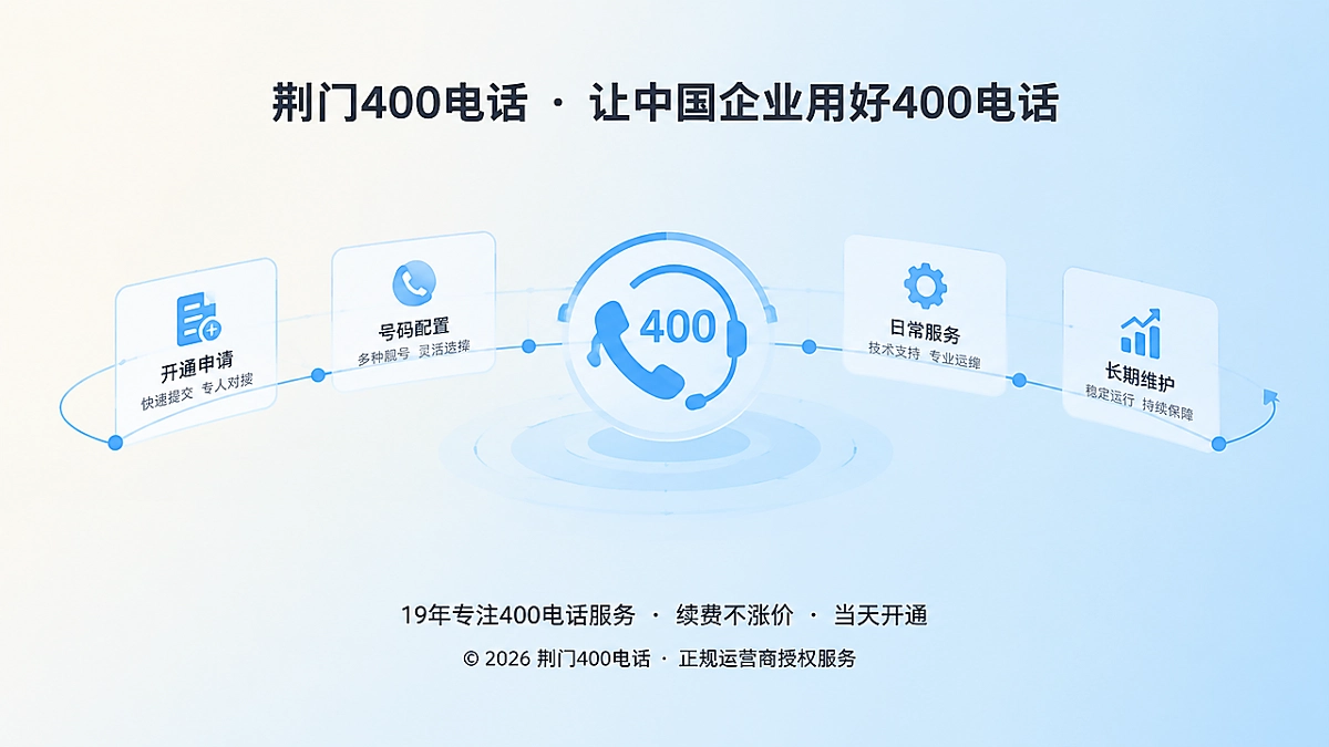 抽象线条与卡片组成的400电话长期服务链路示意