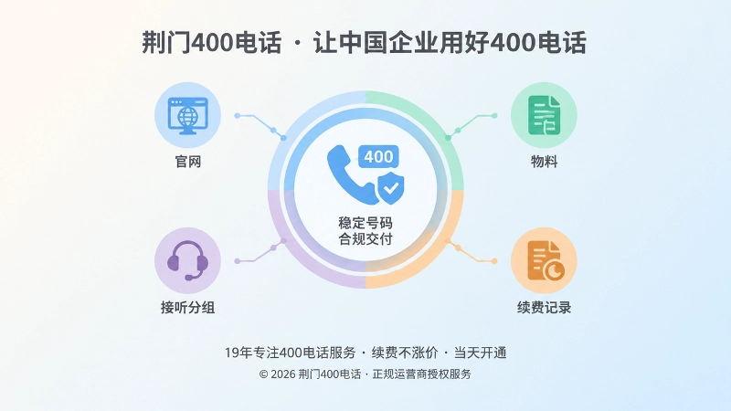 400电话长期维护与品牌识别聚焦示意图