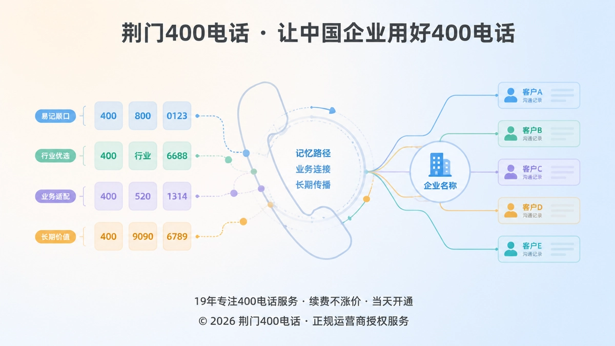 2026年荆门企业400电话选号与记忆传播抽象场景图