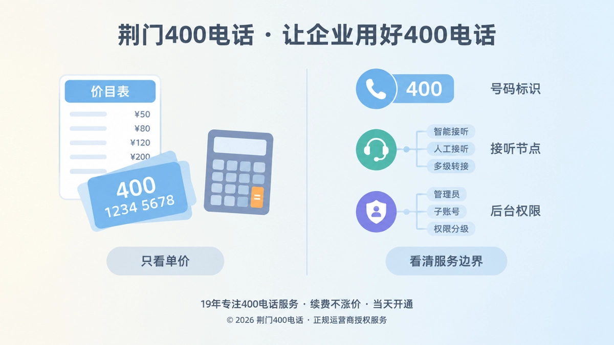 套餐单价与企业服务边界的对比示意图