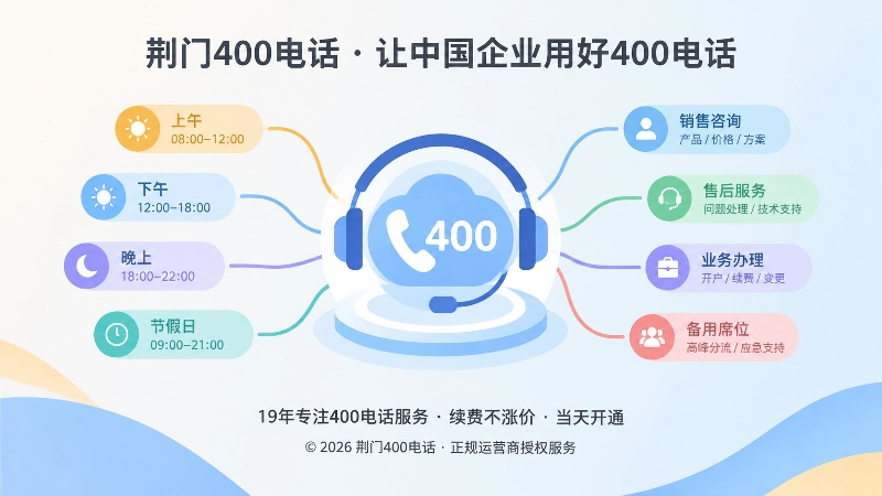 抽象色块组成企业接听流程，代表接听规则嵌入日常服务