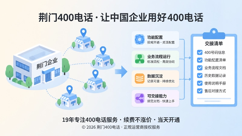 左侧工厂与经销网络图形，右侧规则卡片，代表本地企业功能落地