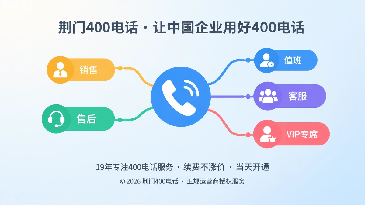 扁平化电话图标连接多部门路径，代表400电话接听规则编排